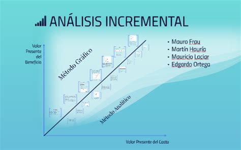 ANALISIS INCREMENTAL By Edgardo Ortega On Prezi