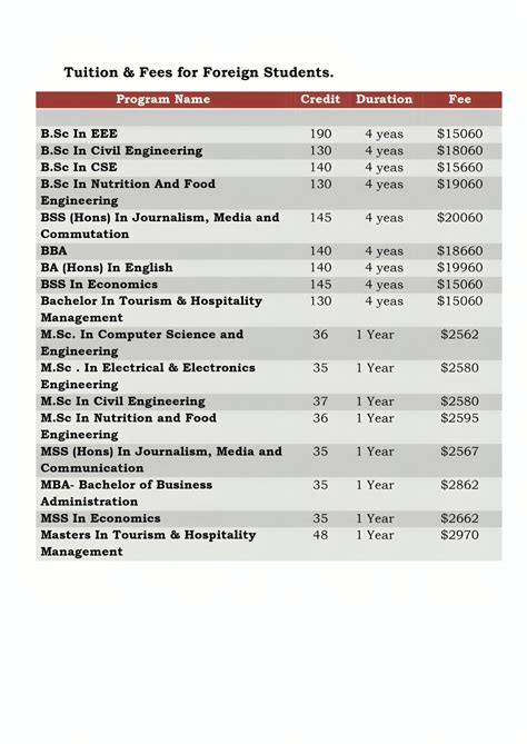 Tuition & Fees for Foreign Students - Lalon University of Science and Arts