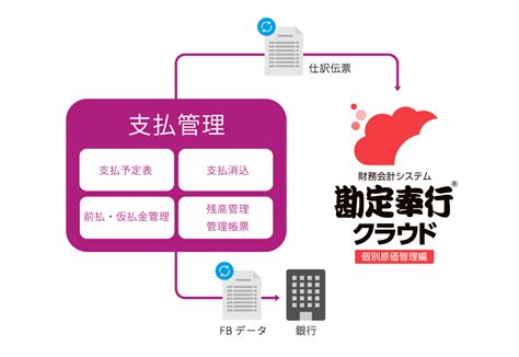 【勘定奉行クラウド 個別原価管理 】｜奉行製品連携｜クラウド会計ソフト・システムのobc