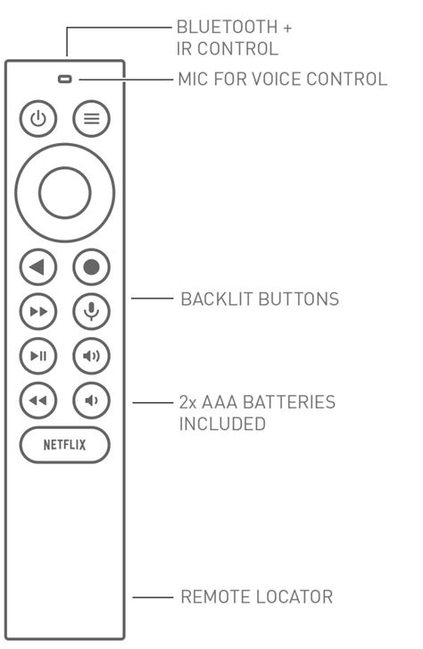 SHIELD TV Streaming Media Players | NVIDIA