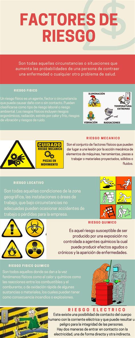 Infografía Factores De Riesgo Un Riesgo Físico Es Un Agente Factor O Circunstancia Que Puede