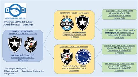 Cinturão do Futebol Brasileiro on Twitter E nosso próximo jogo será