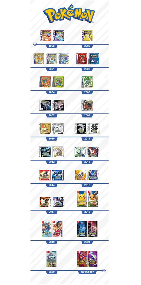 Poll What Was The First Pokémon Game You Played Nintendo Wants To