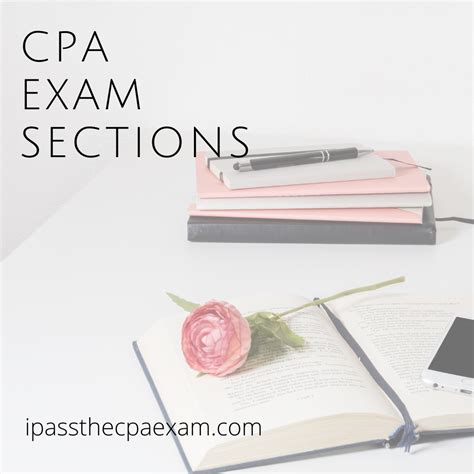 CPA Exam Sections Which CPA Section Is The Hardest