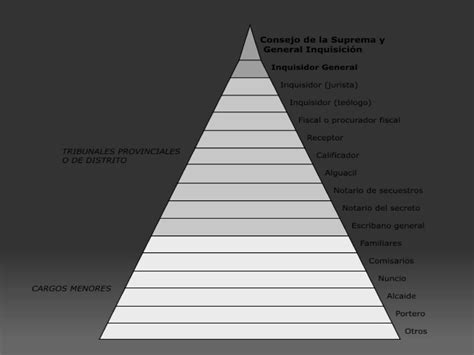 La Inquisicion Ppt