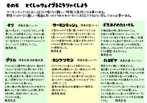 ちゃんぱぎ On Twitter サーモンラン野良初心者向け攻略マニュアルを自己満で作成してみました。野良を見て役割分担ができてないと思っ