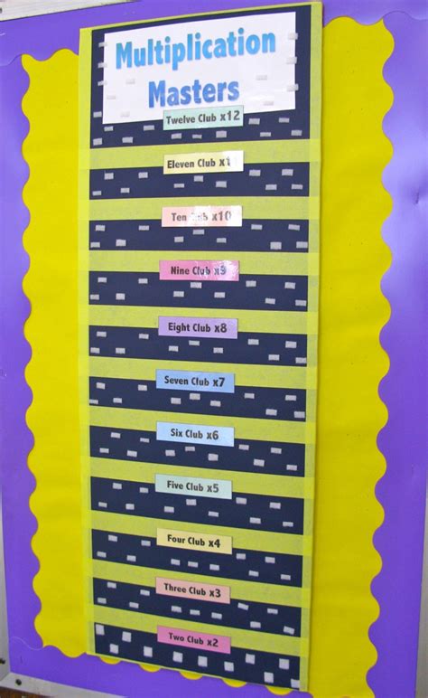 Multiplication Bulletin Board