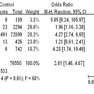 Women with previous cervical conization have higher risk of PROM ...