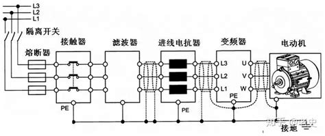 变频器的原理、结构及常见应用 知乎