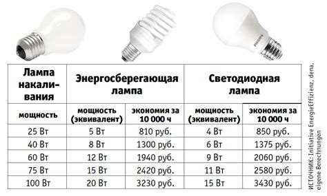 Ватт картинки (44 фото)