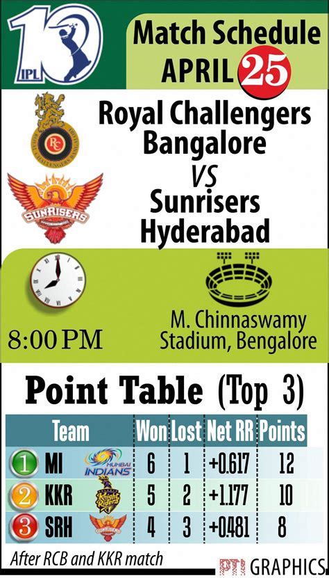ipl match schedule  shillong times