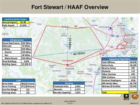 Fort Stewart Map Of Base