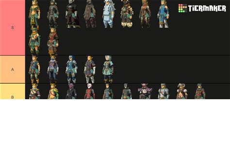 TOTK Armor Sets Tier List (Community Rankings) - TierMaker