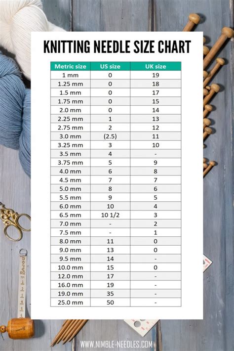 Knitting Needle Sizes And Conversion Chart Free Printable Artofit