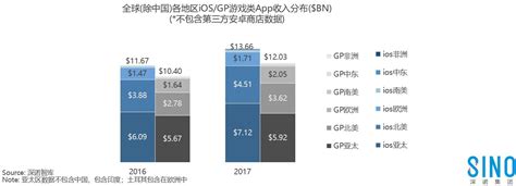 2018年全球游戏行业白皮书：出海手游趋于中重度化 游戏观察 游戏产业资讯游戏产业动态游戏产业数据