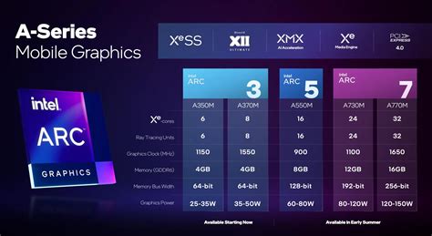 Intel Arc A730M GPU - Benchmarks and Specs - NotebookCheck.net Tech