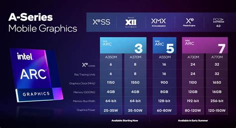 Amd Radeon Rx 9070 Vs Intel Arc A350m Vs Intel Arc B580