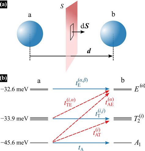 Schemes A A Schematic View Of The System With The Integration Plane