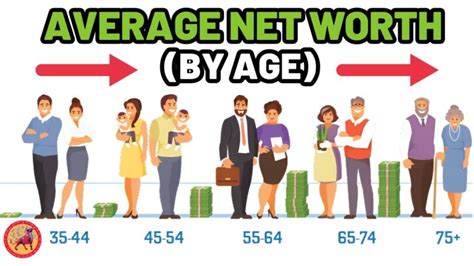 Average Net Worth by Age: Understanding Financial Milestones — citiMuzik