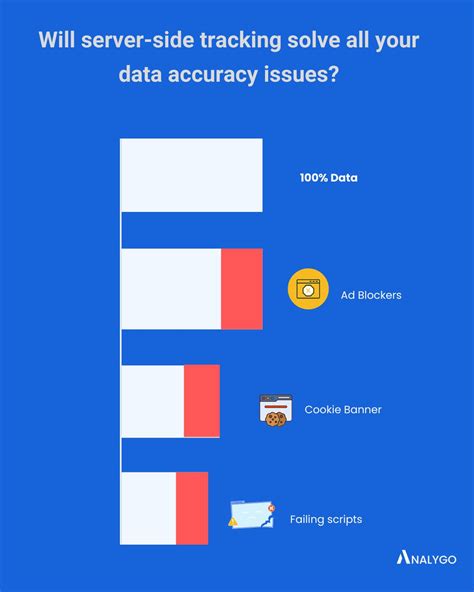 Why a Server-Side Tracking Setup | ANALYGO posted on the topic | LinkedIn