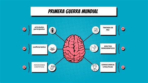 Mapa Mental Primera Guerra Mundial