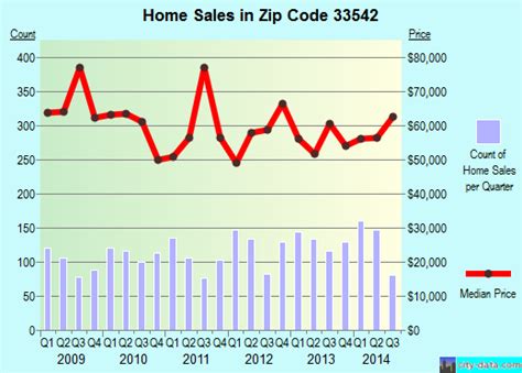 Zip Code Map Zephyrhills Florida United States Map