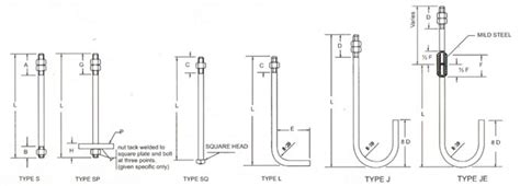 Types Of Foundation Bolts