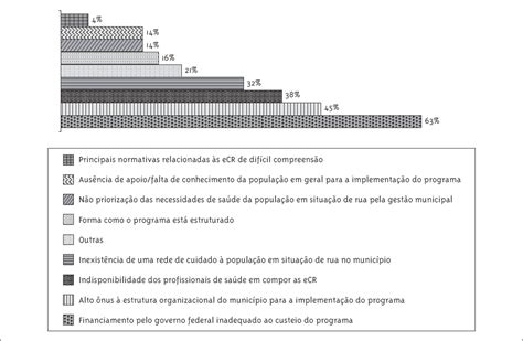 Scielo Brasil A Implementa O Do Programa De Sa De Espec Fico Para