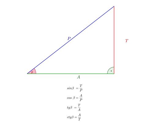 Zdefiniuj Wszystkie Funkcje Trygonometryczne Kata Beta Stosujac