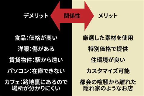 【事例付】デメリットをメリットとして伝える方法 Ecサイト構築・ホームページ制作会社ウェブモ株式会社