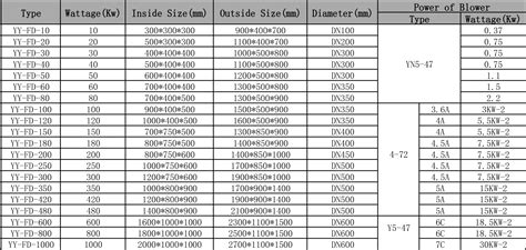 100kw Industrial Hot Air Circulating Electric Air Duct Heater For Heavy Duty Construction Heater
