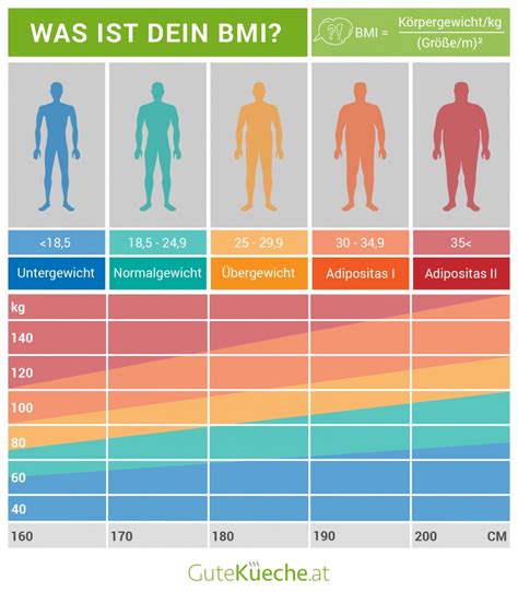 Bmi Index Berechnen