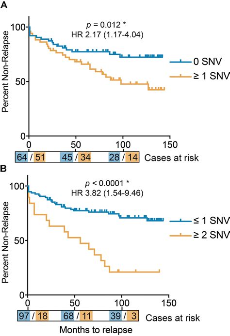 Mutational Load Of The Mitochondrial Genome Predicts Pathological