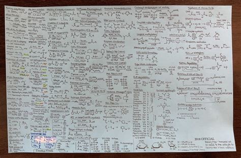 Organic Chemistry Cheat Sheet