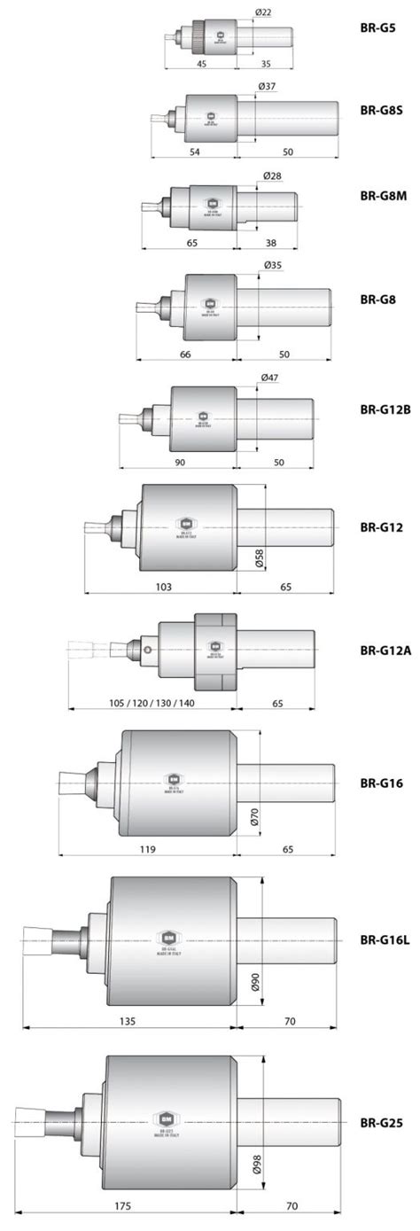 Faq Brighetti Meccanica