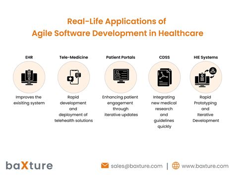 Agile In Healthcare Importance Benefits And More