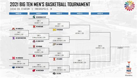 Big Ten Tournament Bracket Rhoosiersbasketball