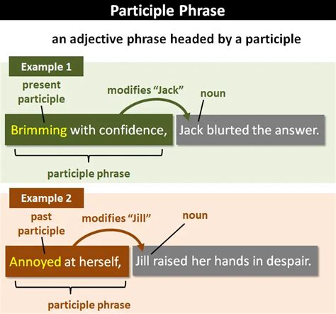 Participle Phrases Explanation And Examples Worksheets Library