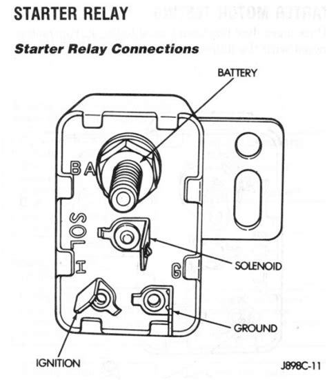 Jeep Tj Starter Wiring Diagram : 1997 Jeep Wrangler Ignition Wiring