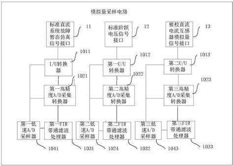 一种直流电流互感器暂态校验仪的制作方法