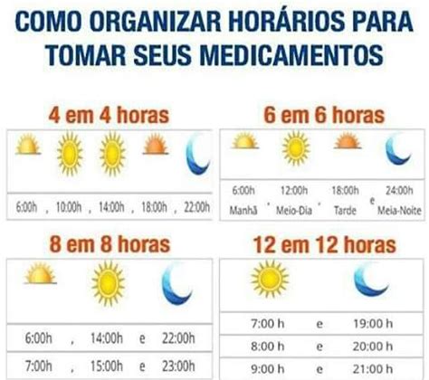 Organização é Tudo ficadica Remédios Medicação FaçaCerto