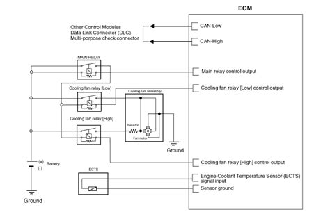 Kia Sedona Cooling Fan Schematic Diagrams Cooling System Engine