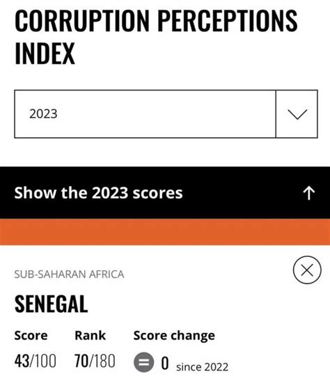 Indice De Perception De La Corruption D Couvrez Le Classement Du