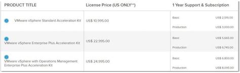 A Quick Look At VMware VSphere Editions And Licensing EU Vietnam