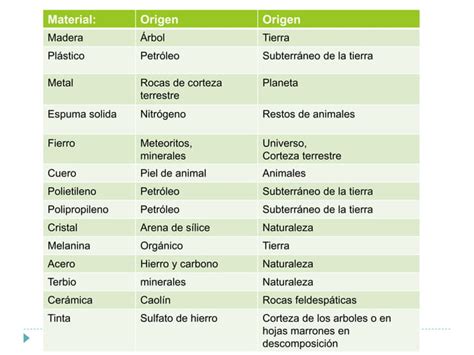 Transformacion De Materiales Y Energia Ppt