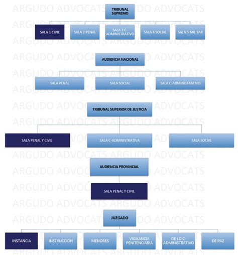 Recursos Y Demanda En La Jurisdicci N Civil Abogados Especialistas En