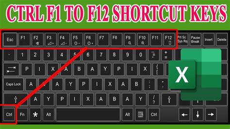 Ctrl F To F Shortcut Keys Function Shortcut Keys F To F