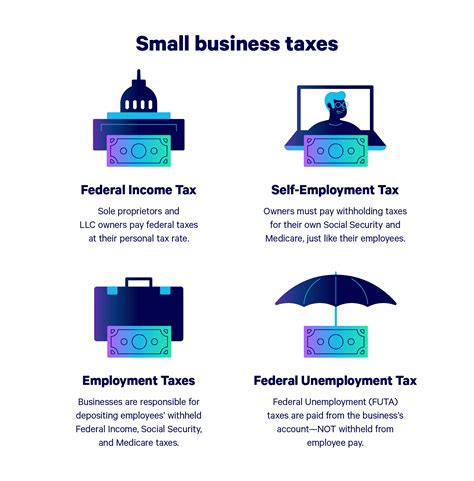 Small Business Sales Tax Calculator KaytieFatiha