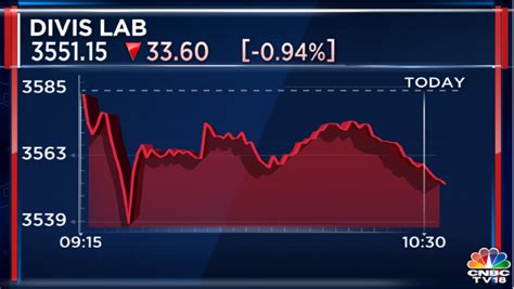 Cnbc Tv On Twitter Cnbctv Market Kotak Instl Eq Reiterates Sell