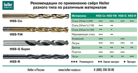 Оснастка по металлу - Heller в России